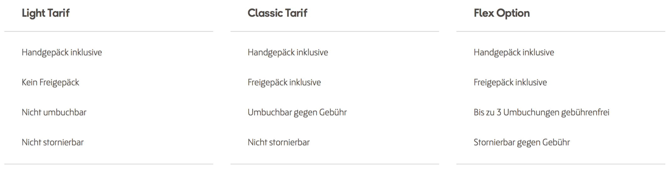 Flug ändern & Umbuchung Tarifregeln & Preise der Airlines Airguru.de