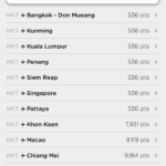 AirAsia BIG Points Promo Preise Phuket