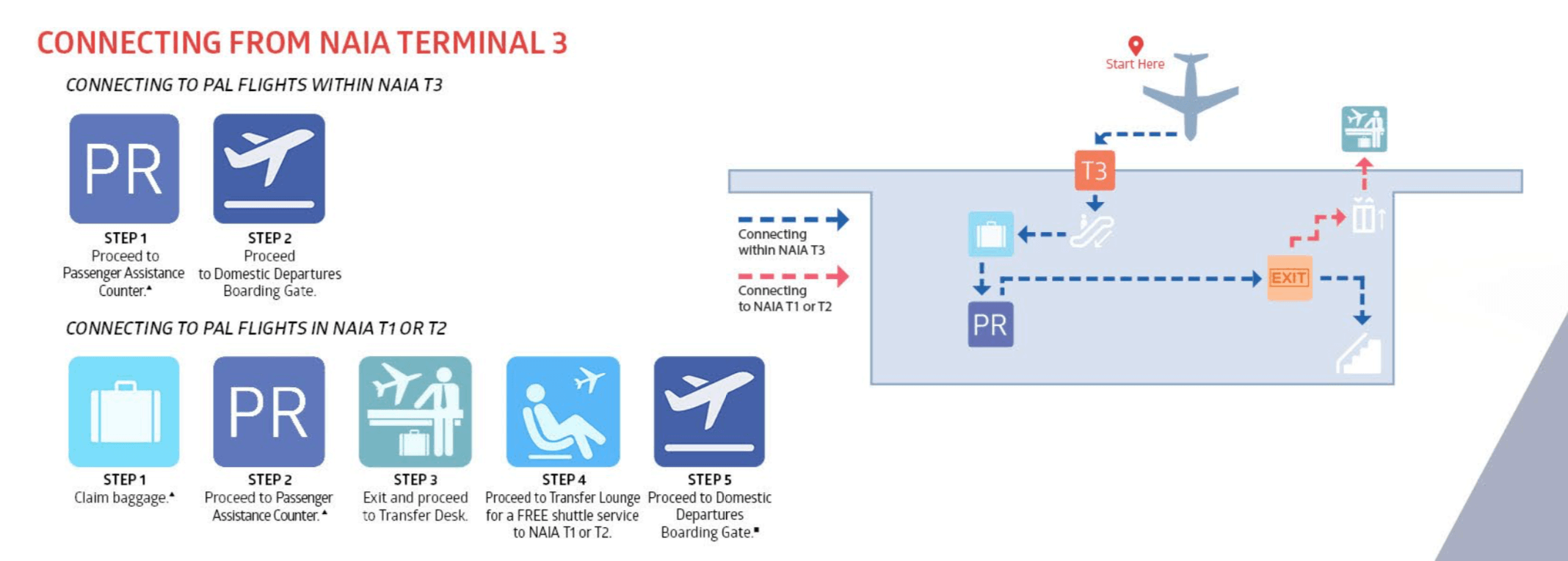 Anschluss vom NAIA Terminal 3